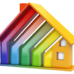 Haus als Energie-effizienter chart nach energetischen Sanierungen